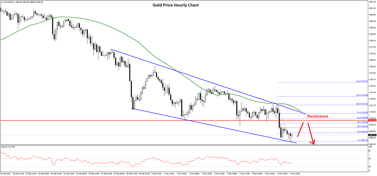 gold-price-chart.png