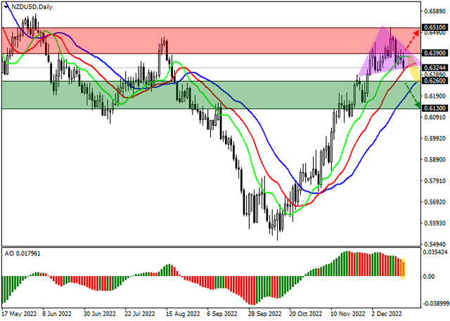 nzdusd.png