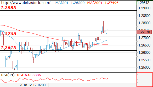 gbpusd02012019.png