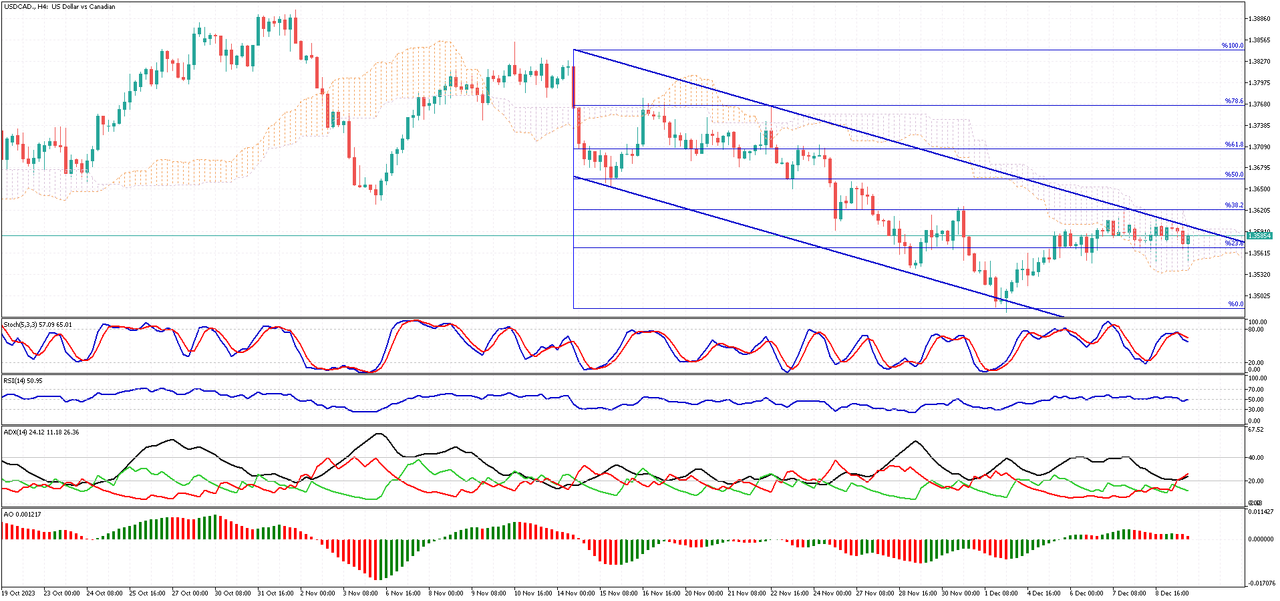 USDCAD-H4.png