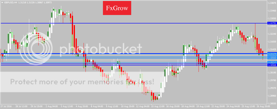GBPUSDH4_zpsnypzclvr.png
