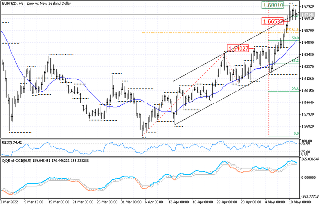 eurnzd-signal.png