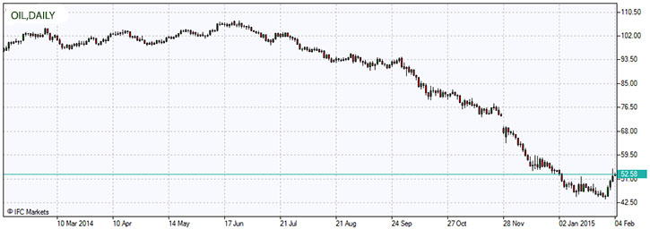 OIL.z.04.02.2015.jpg