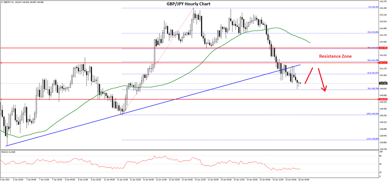 gbpjpy-chart.png