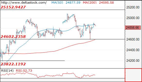 dow25052018.png