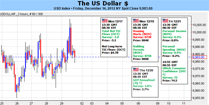 us_dollar_trading_forecast_body_Picture_5.png