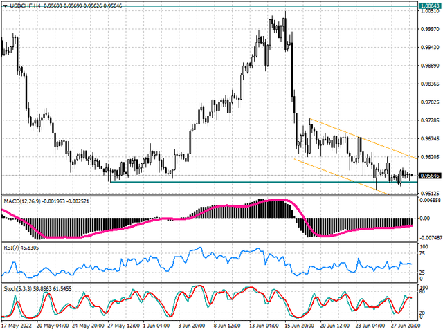 usdchf-tech.png