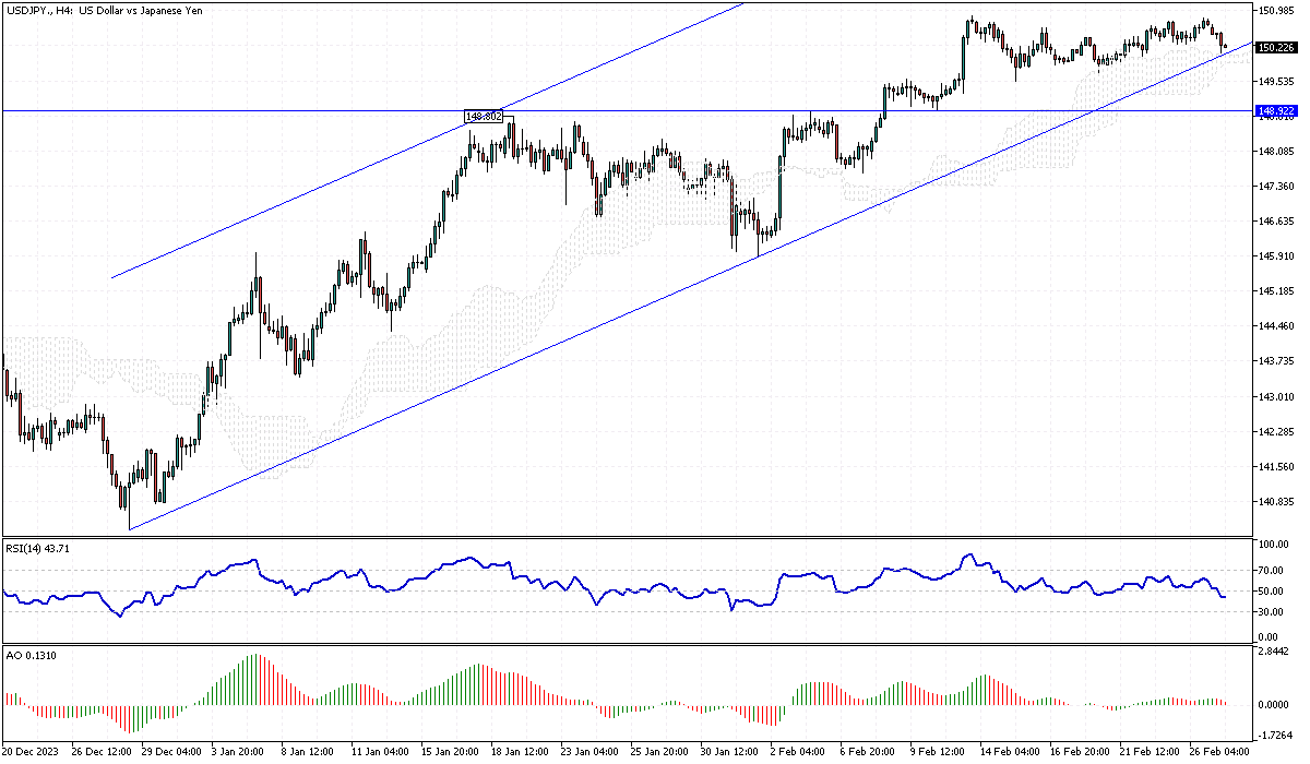 USDJPY-H4.png