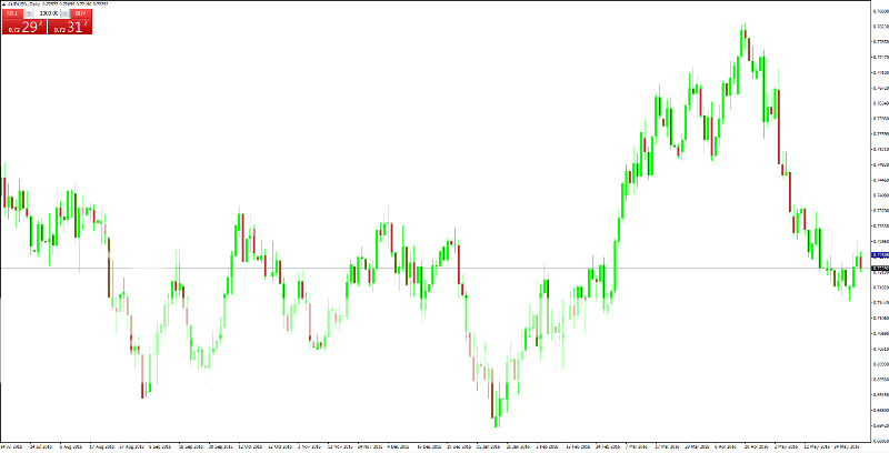 AUDUSD_la_zpsokqsxayw.png
