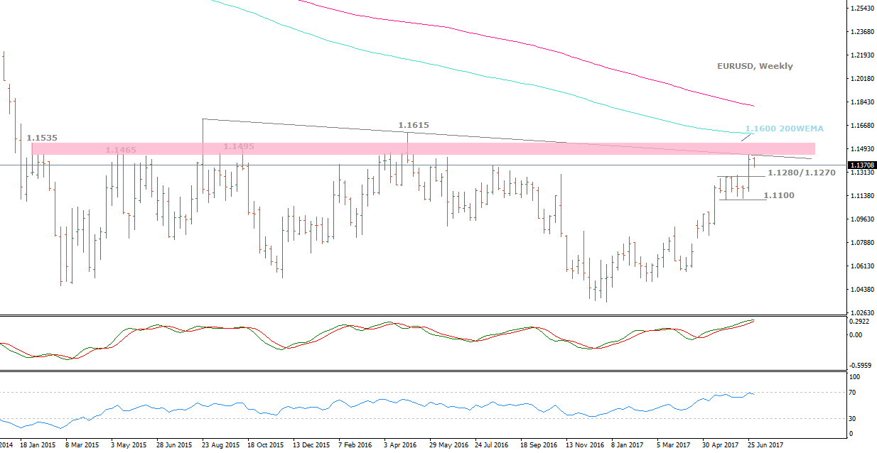 EURUSDWeekly.png