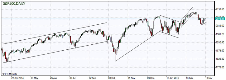 S&P500.z.18.03.2015.jpg