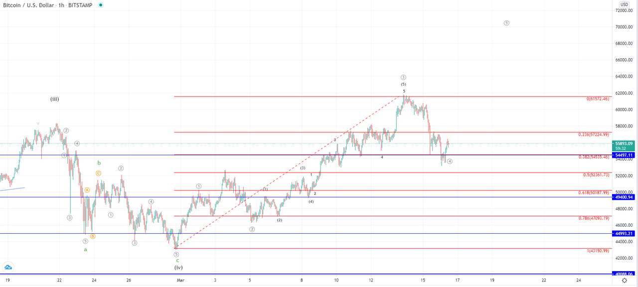 btcusd-1h-2.png