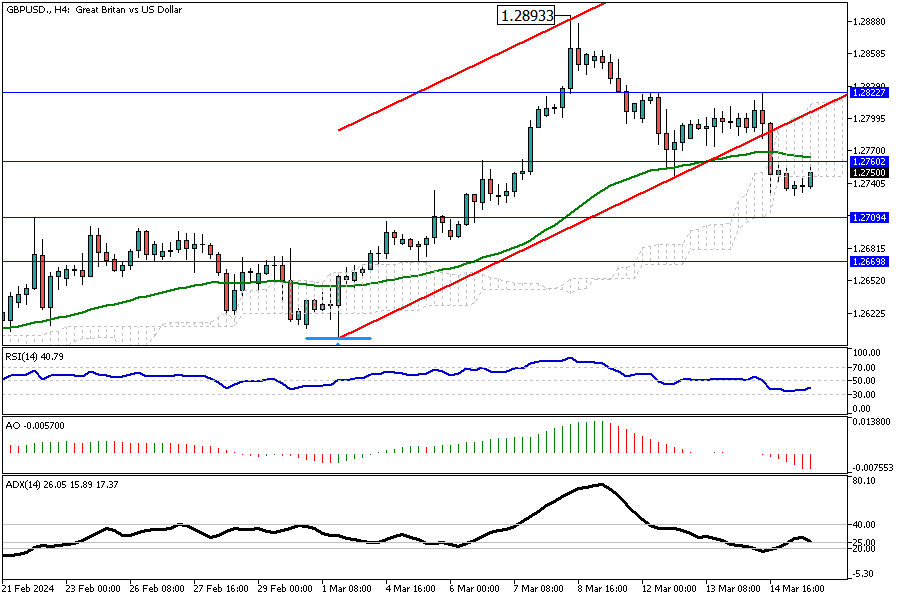 GBPUSD-H4.png