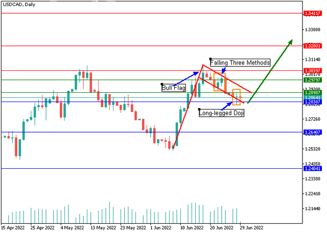 usdcad-2.png