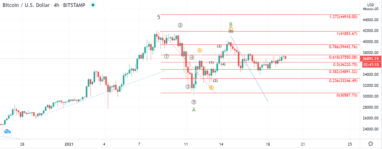 btcusd-1h-2.png