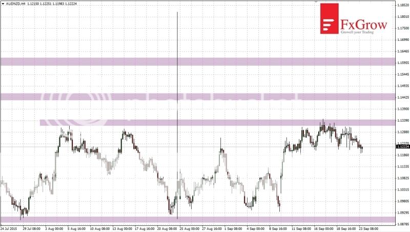 2015-09-23_analiza_AUDNZD-H4_zpswijv4hhb.jpg