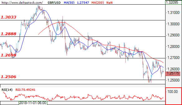 gbpusd17122018.png