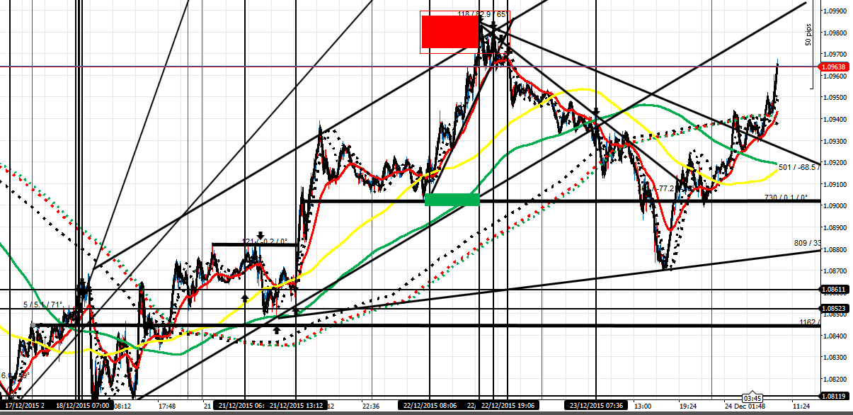 211020d1450949211-master-class-fx-intraday-trading-f-co-eu-241215-weeks-view.png
