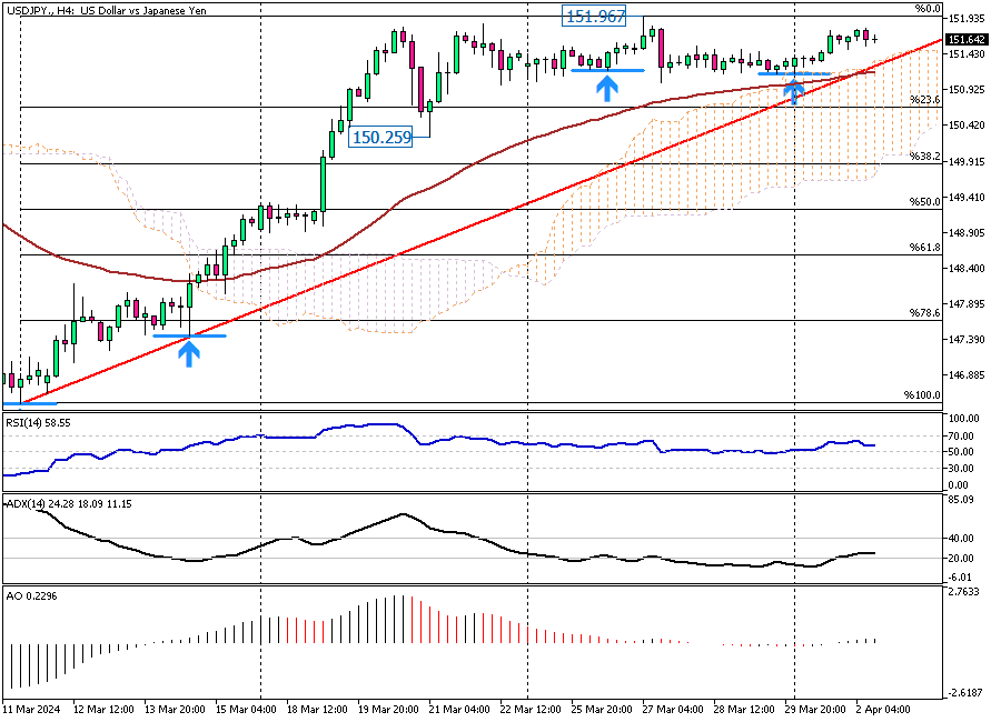 USDJPY-H4.png