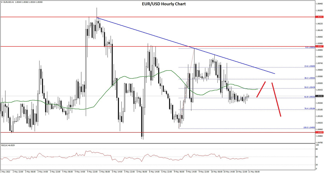 EURUSD-Chart-1.jpg