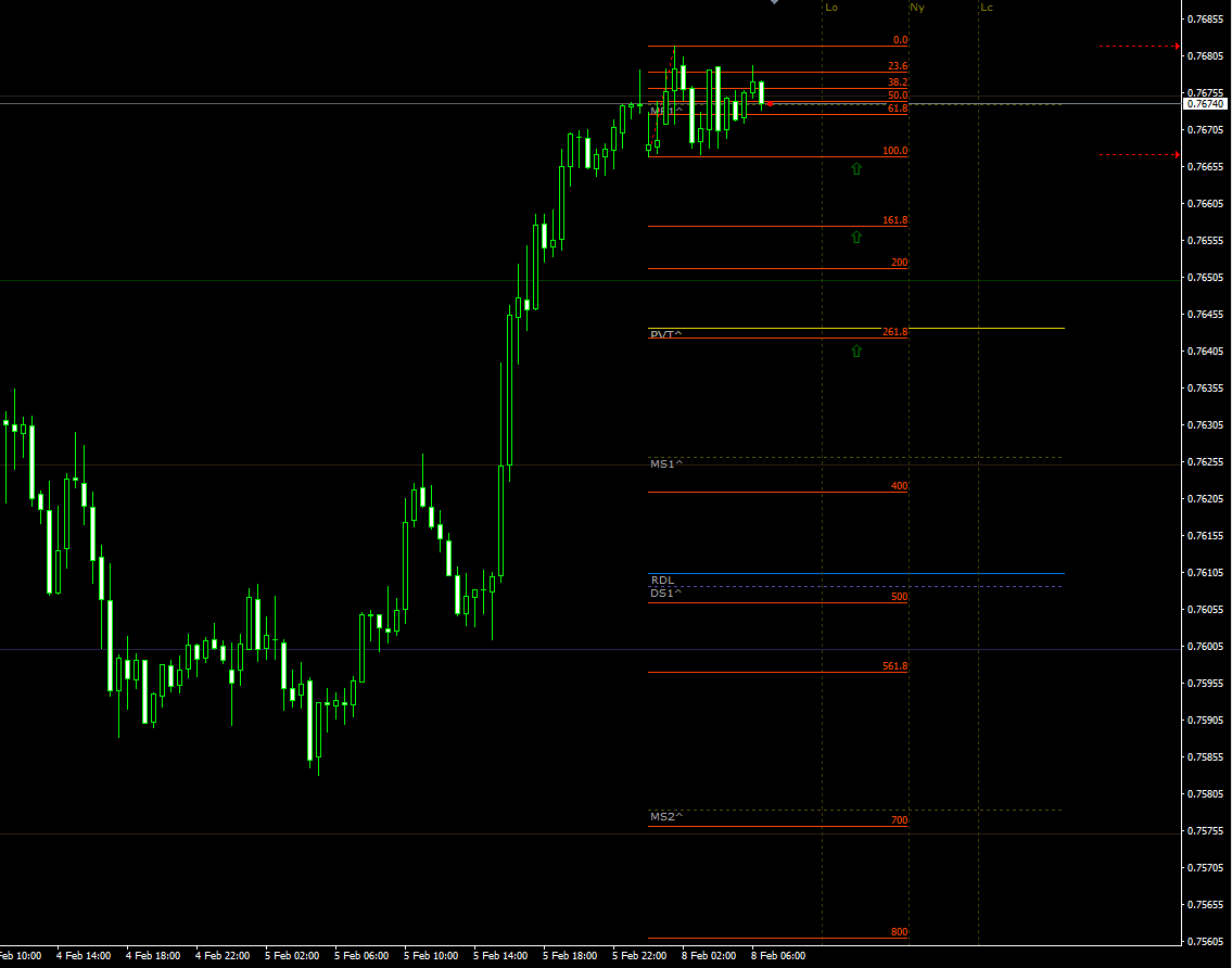 audusd08022021.png