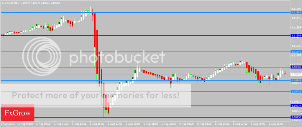 EURUSDM15_zpsietj2deu.png