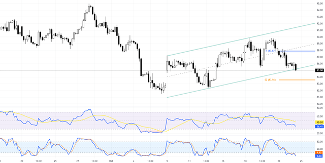 USOIL-2023-10-24-16-28-59-979cb.png