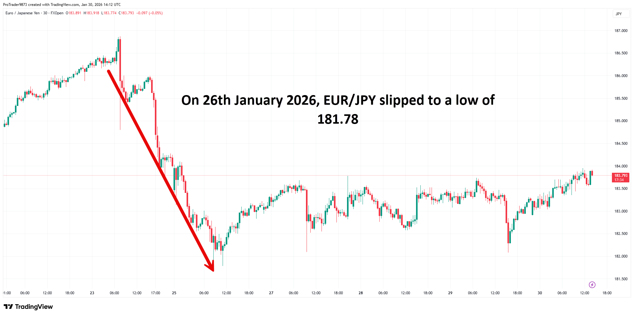 EURJPY-2026-01-30-19-42-26.png