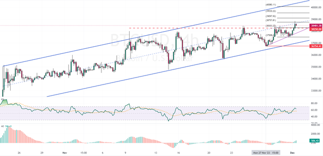 BTCUSD-2023-12-01-15-23-05-0141f.png