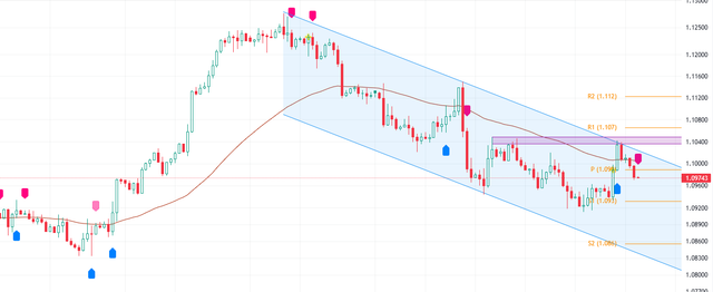 eurusd-hubufx.png