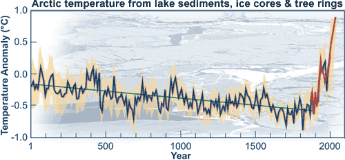 Hockey_Stick_Arctic_Lake.gif