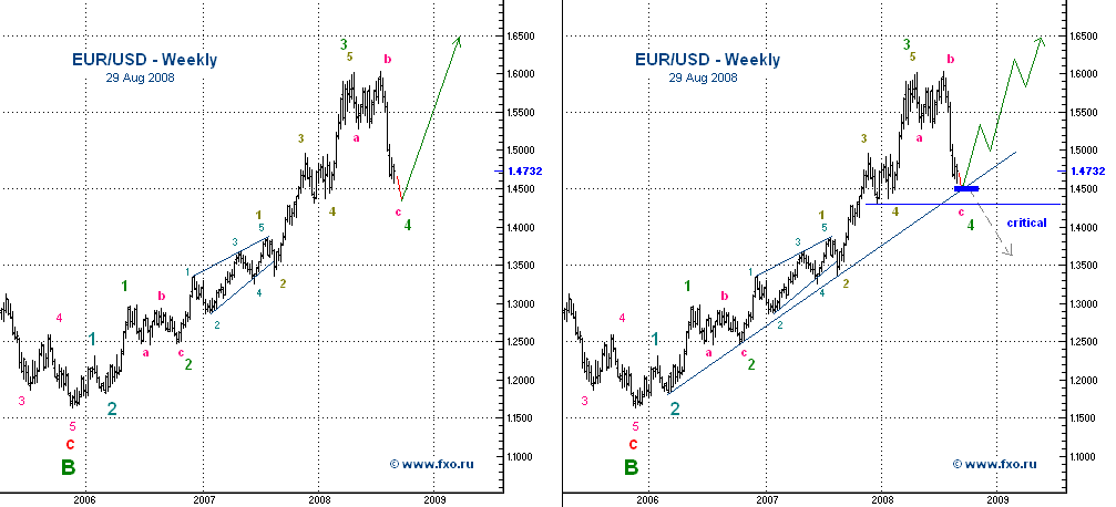 eurusd-w290808-2.png