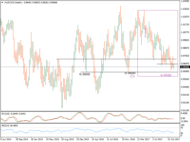 AUDCADWeekly-1.png