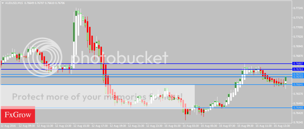 AUDUSDM15_zpsuibylw5z.png