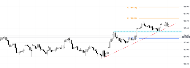 GBPJPY-2023-11-09-19-07-42-df7e0.png