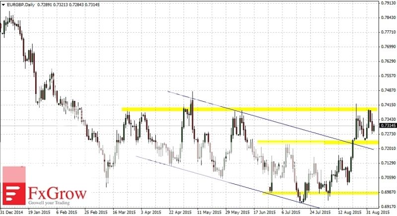 2015-09-04_analiza_EURGBP-D1_zpsxlblki8x.jpg