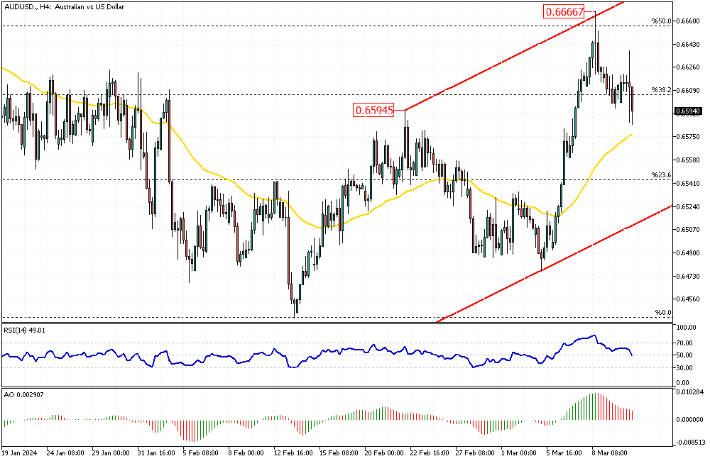 AUDUSD-H4.png