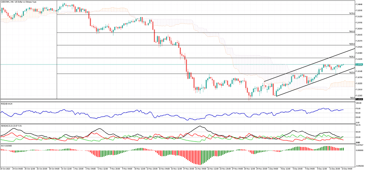 USDCNH-H4.png