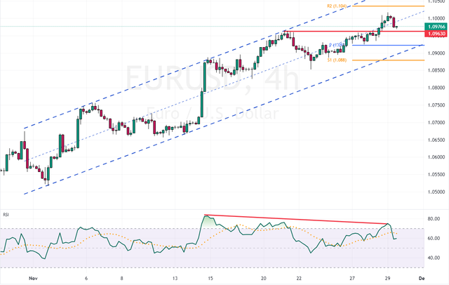 EURUSD-2023-11-29-13-59-32-137bf.png