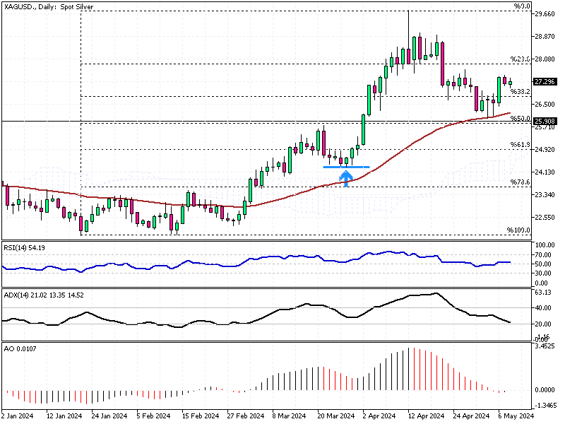 XAGUSD-Daily.png