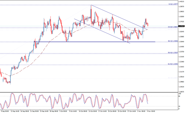 usdcad.png