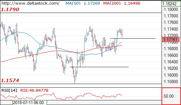 eurusd26072018.png