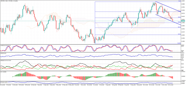 usdcad.png