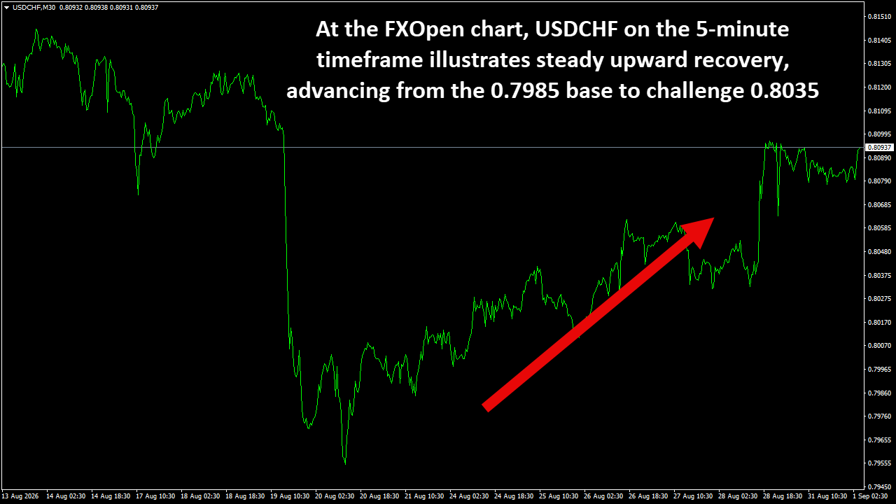USDCHFM30.png