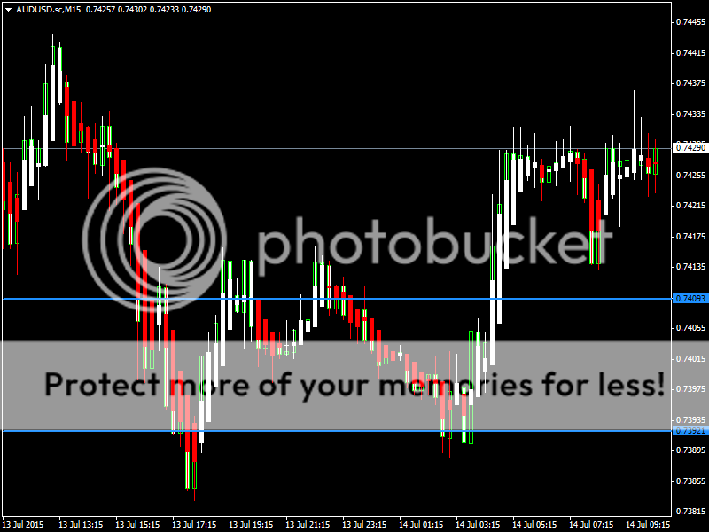 AUDUSD14July15_zpsqb0tsbyy.png