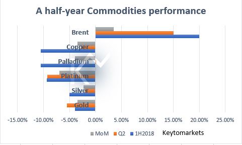 Commodities.jpg