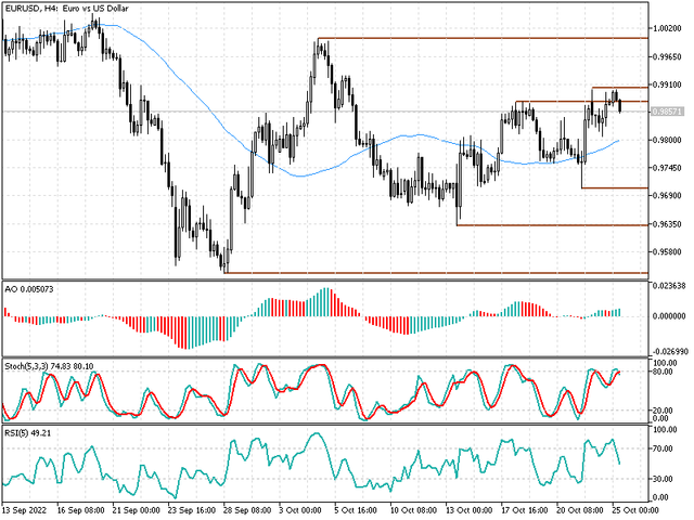 eurusd-m.png