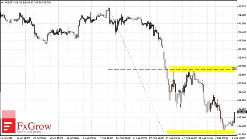 2015-09-08_analiza_AUDJPY-H4_zpsno2xpl2c.jpg