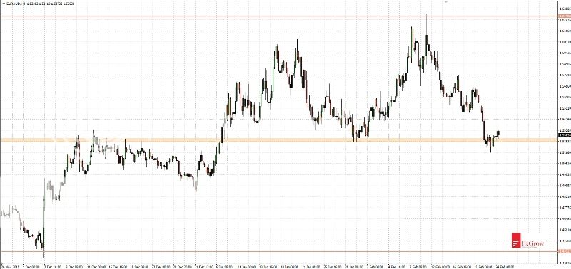 2016-02-24_analiza_EURAUD-H4_zpswahgtrgv.jpg