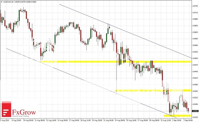 2015-09-03_analiza_AUDCAD-H4_zpsxcoemvfw.jpg